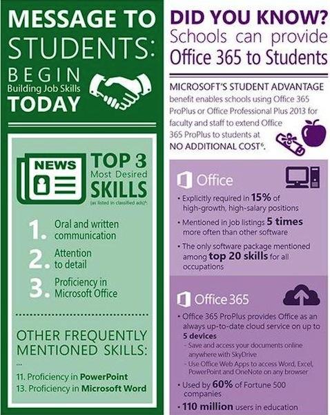 Steps on how to access free Microsoft Office