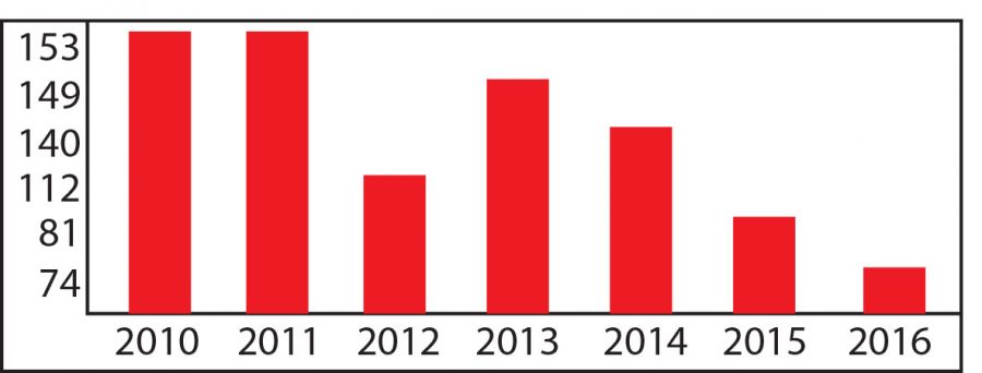 Crime+rate+low+for+2016