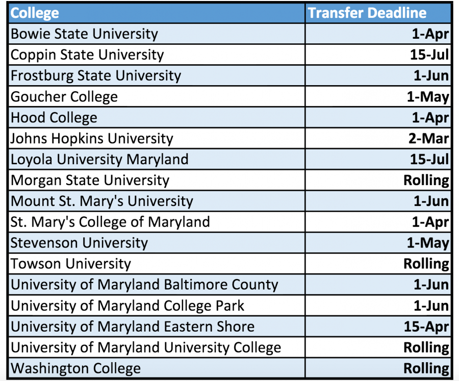 Transfer deadlines approach quickly