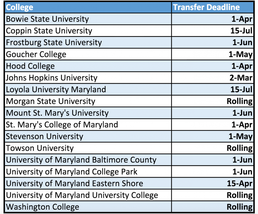 Transfer+deadlines+approach+quickly