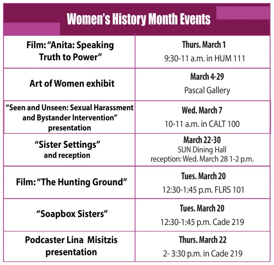 AACC is celebrating Women’s History Month with performances, art, speeches and films.
