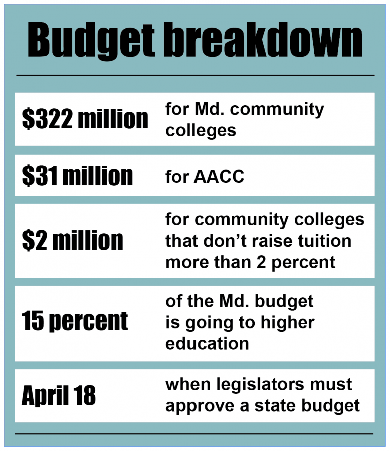 State isn’t keeping its promises, officials say