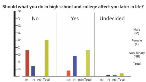 Youthful actions follow students for their lives