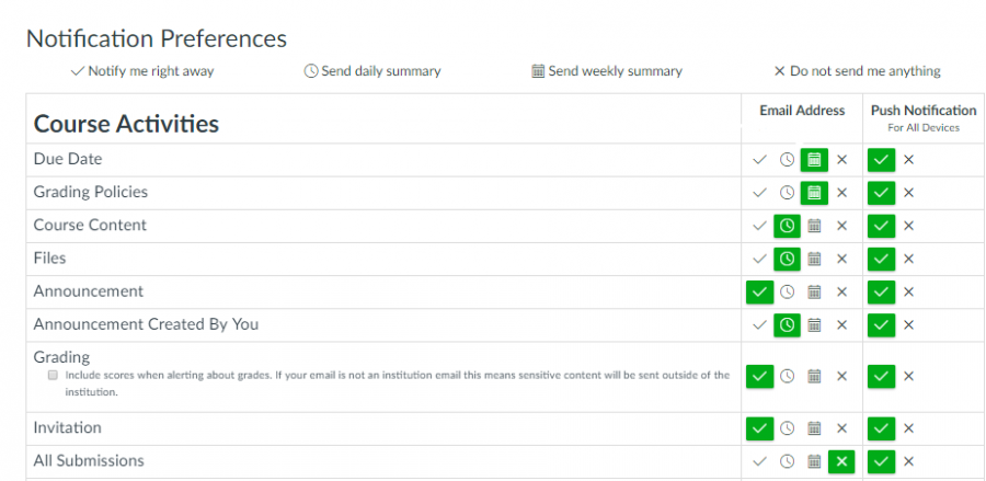 The online program Canvas allows for customization for class notifications.