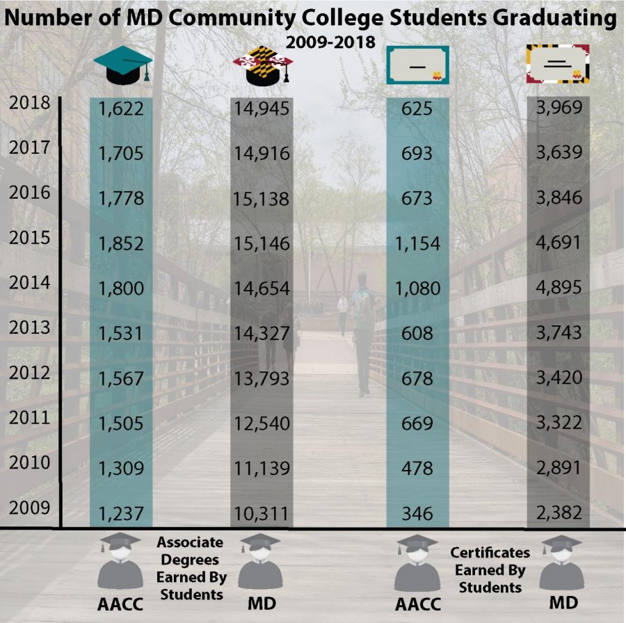 Graduation+rates+increased+steadily+early+in+the+decade+before+decreasing+gradually+since+2016.