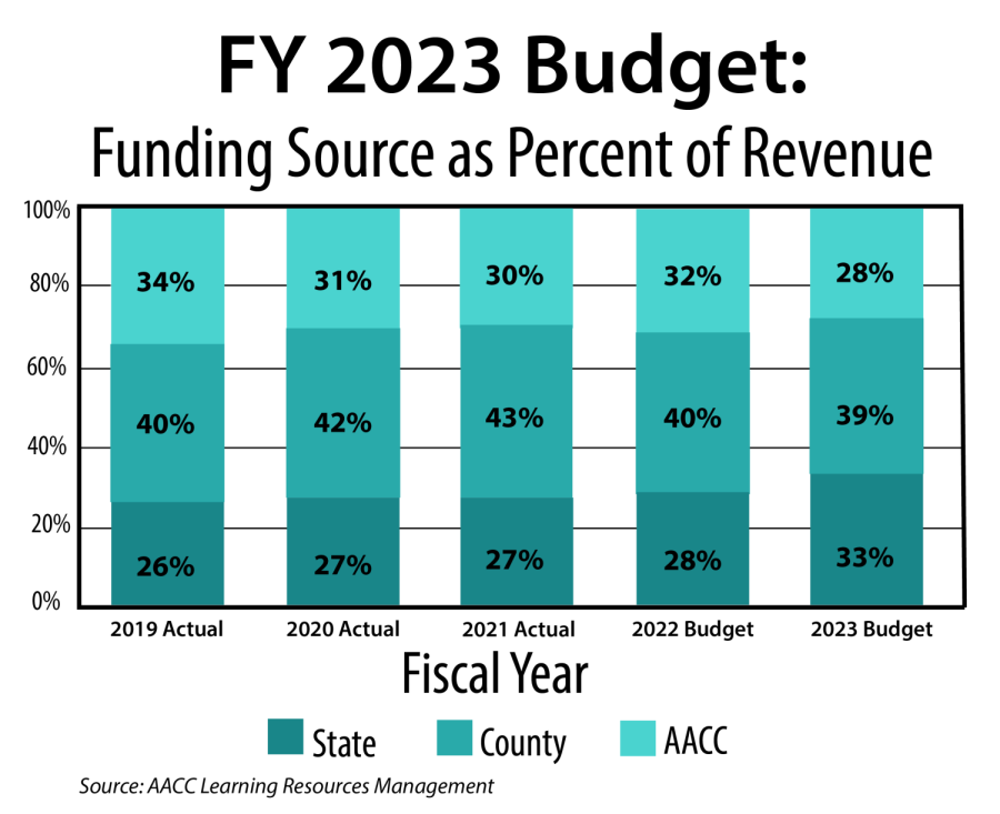 graph+of+budget